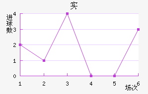 ʵǽ