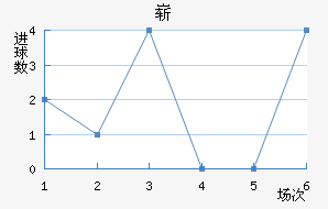 ո