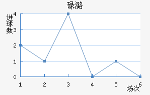 µºķ
