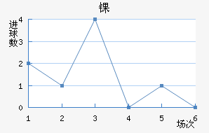 ﾺ
