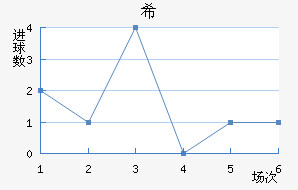 ϣʷسǽ