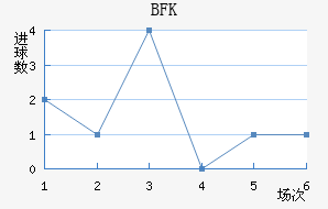 BFKͷ