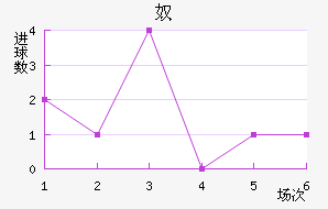 ūǽ