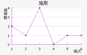 ʩ˹