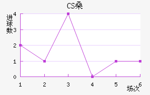 CSɣ̭