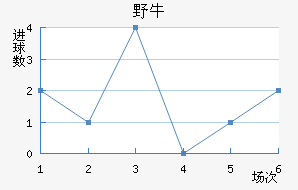 ϣҰţ