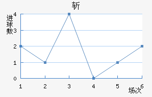 ն
