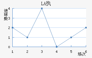 LASKִĽ