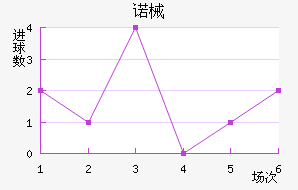 ŵеǽ