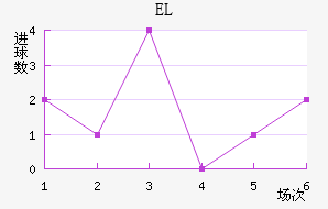 EL