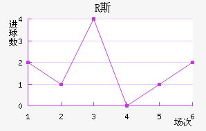 R˹