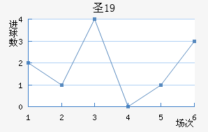 ʥU19