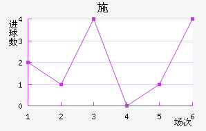 ʩ