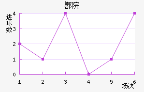 ۷Ժ