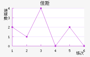 ֶ˹