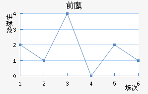 ǰ֮ӥ