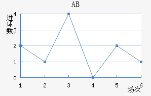 ABȽ