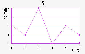 ūǽ