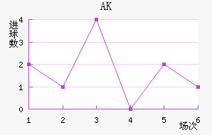 AK