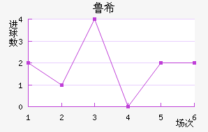 ³ϣŵ˹
