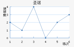 ʥŵ