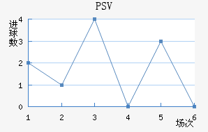 PSV½