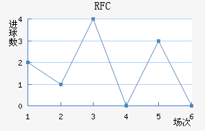 FCս