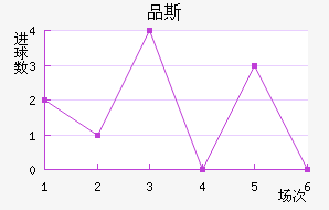 Ʒ˹
