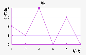 ʩ