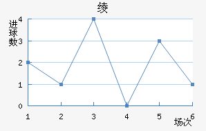 籾