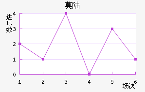 Ī˹½