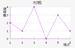 FCӴ