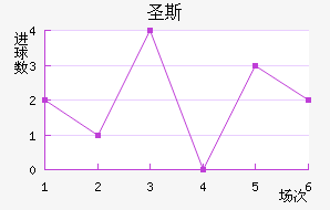 ʥ˹