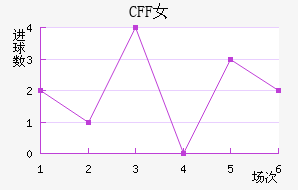 CFFŮ