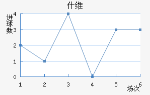 ʲά