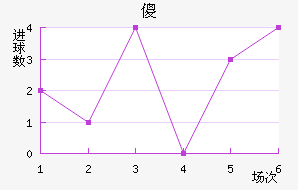 ɵ½
