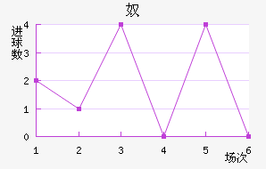 ūǽ