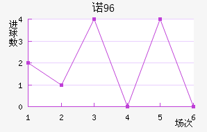 ŵ96