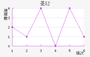 ʥʥ