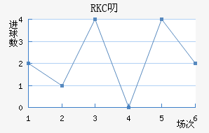 RKC߶˽