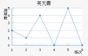 Ӣز޸