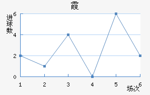 ϼ