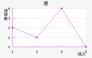 лº