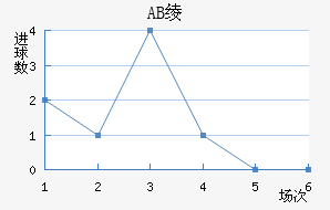 AB籾