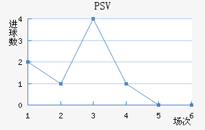 PSV½