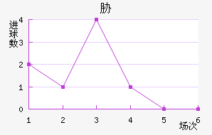 в