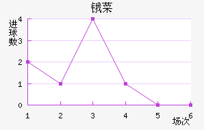 ﰲ˹
