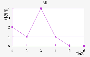 AK