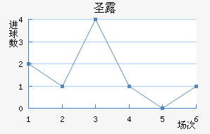 ʥ¶