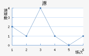 Դ